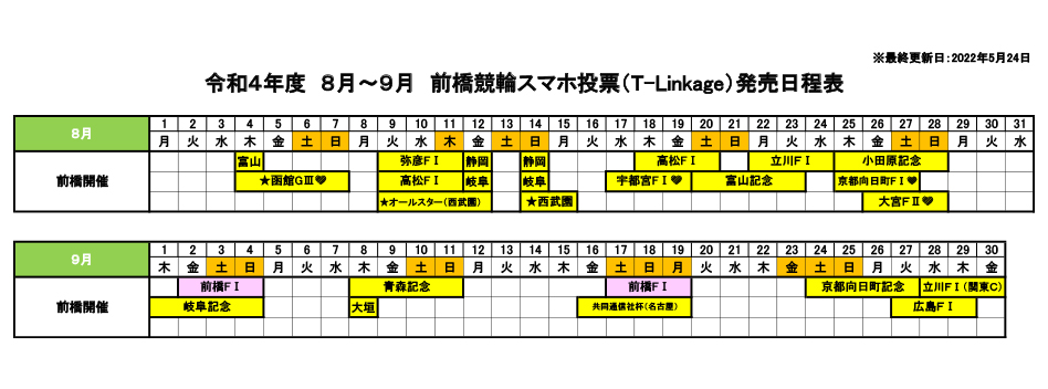 令和４年度上期スマホ投票発売日程