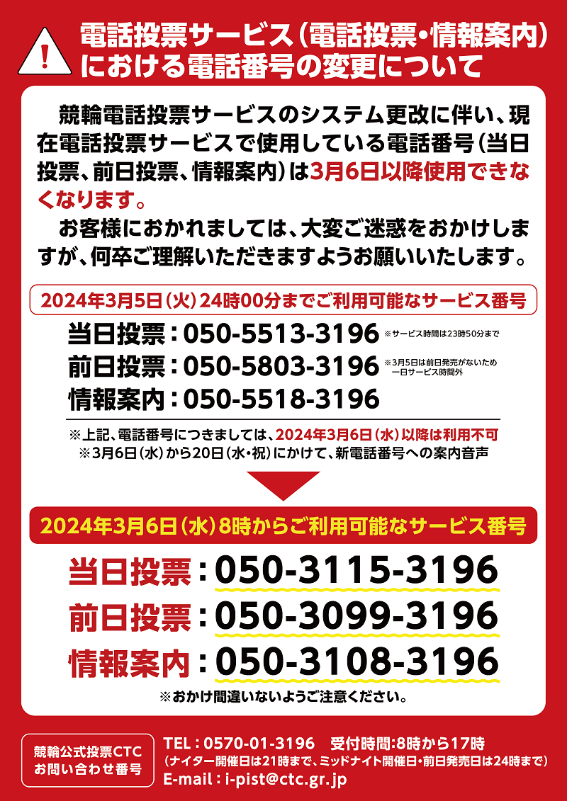 電話投票サービスにおける電話番号変更について