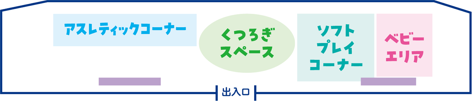 キッズルーム（4F）のフロアガイド。アスレティックコーナー・くつろぎスペース・ソフトプレイコーナー・ベビーエリアの位置関係を示しています。