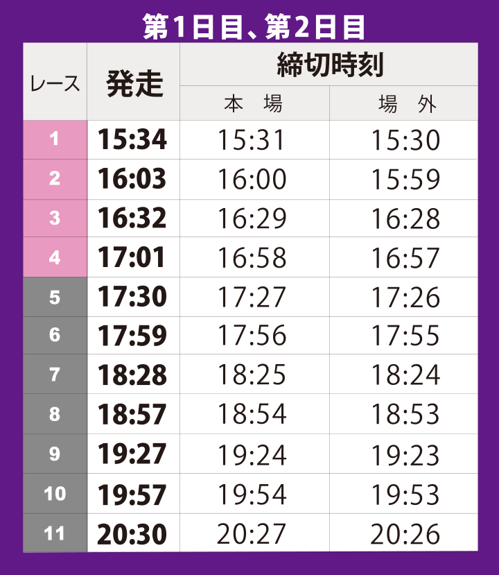 発走及び発売締切予定時刻