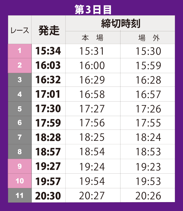 発走及び発売締切予定時刻