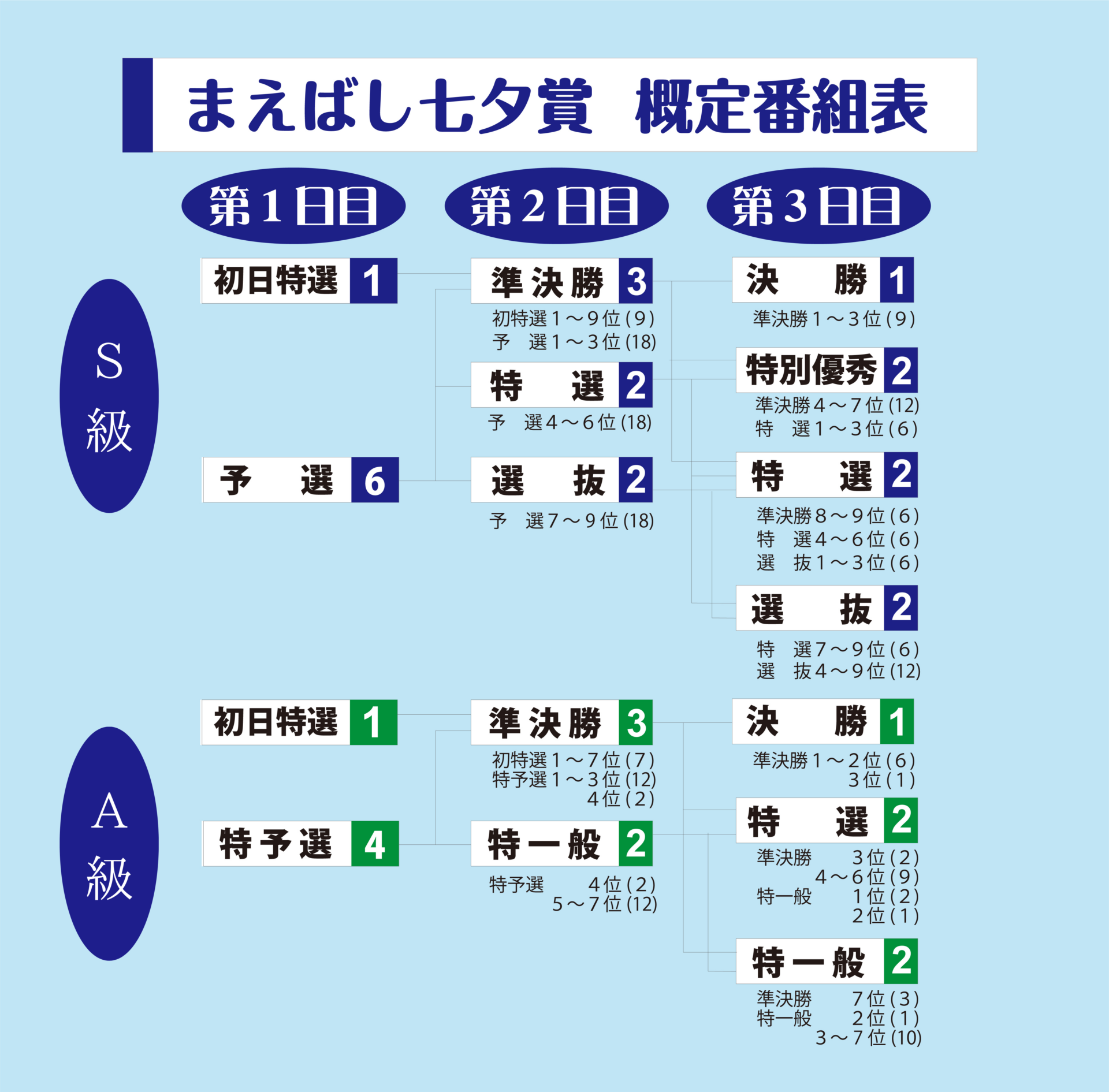 概定番組表
