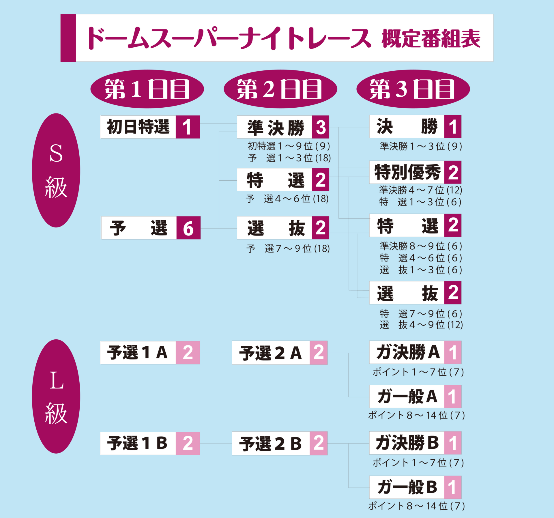 概定番組表