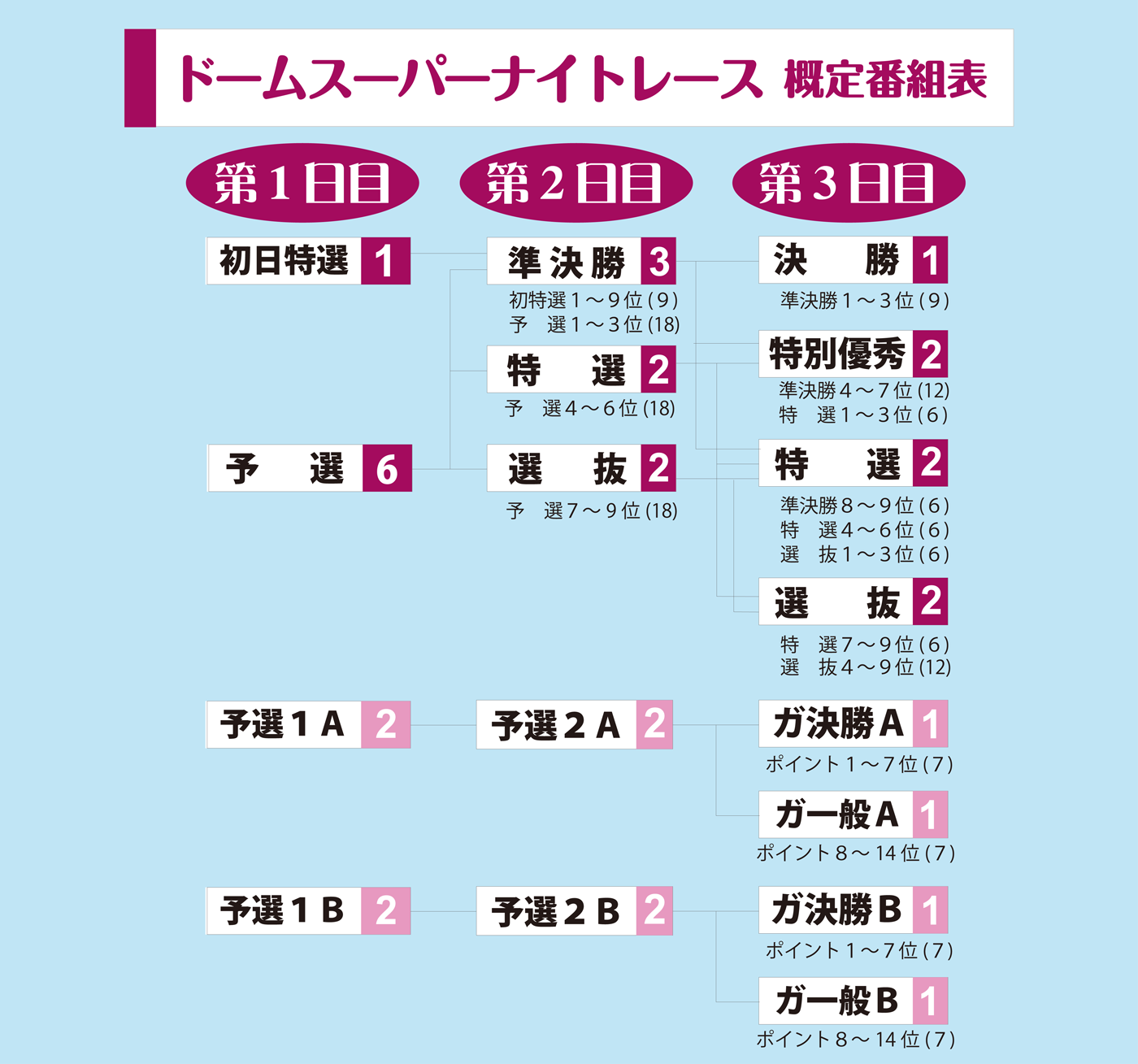 概定番組表