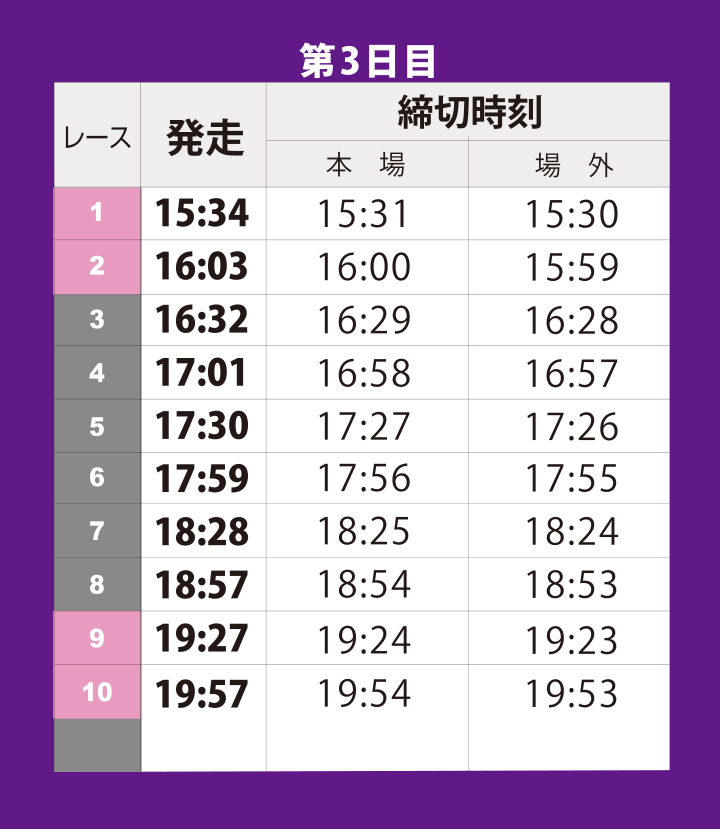 発走及び発売締切予定時刻