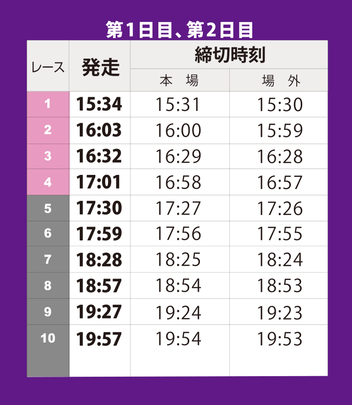 発走及び発売締切予定時刻