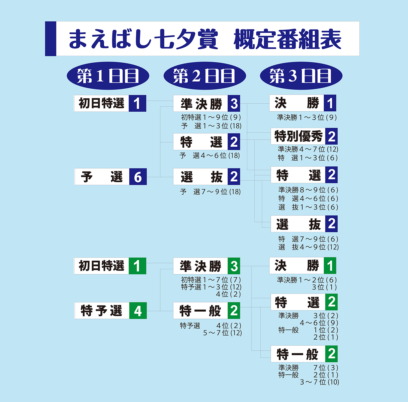 概定番組表