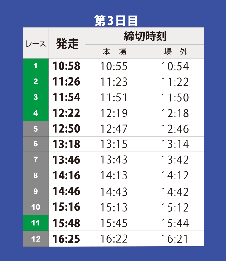 発走及び発売締切予定時刻
